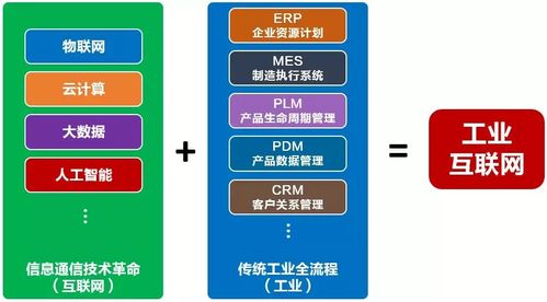 文化與信息技術(shù)的融合開發(fā) 數(shù)字時(shí)代的新機(jī)遇